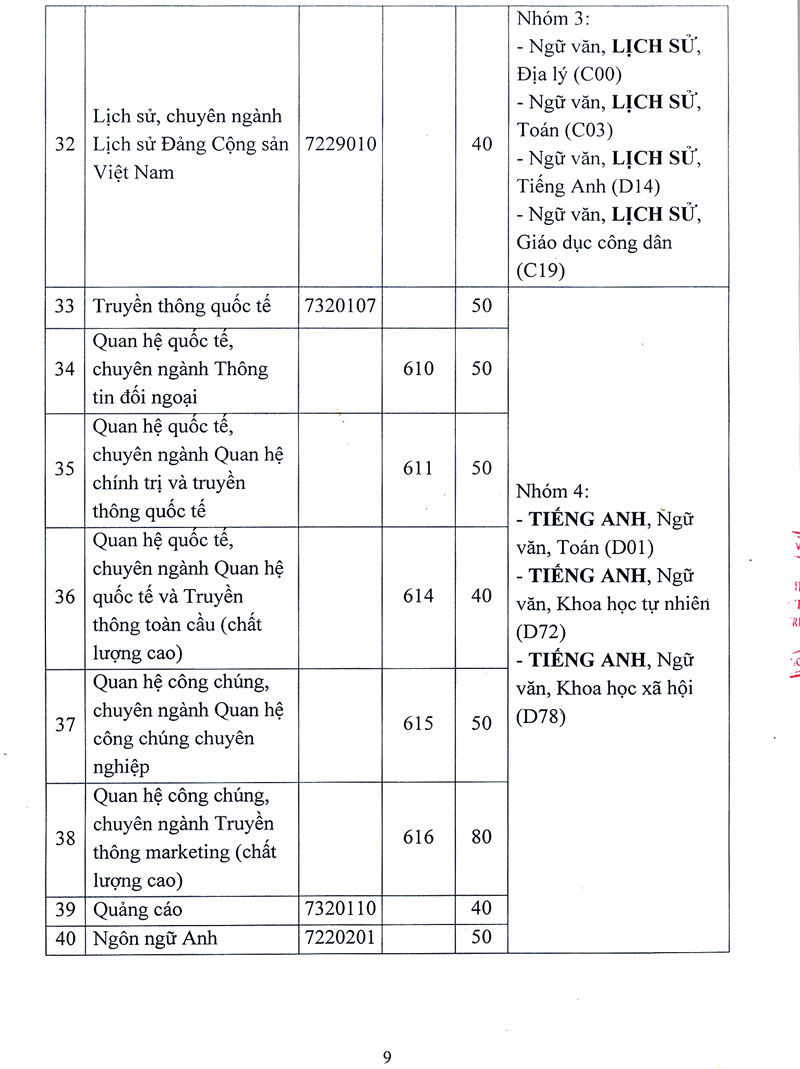 Phương án tuyển sinh 2021 của HV Báo chí và tuyên truyền