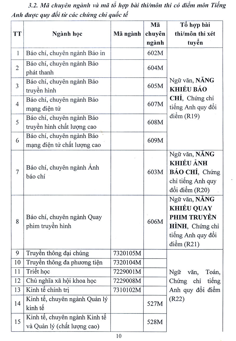 Phương án tuyển sinh 2021 của HV Báo chí và tuyên truyền