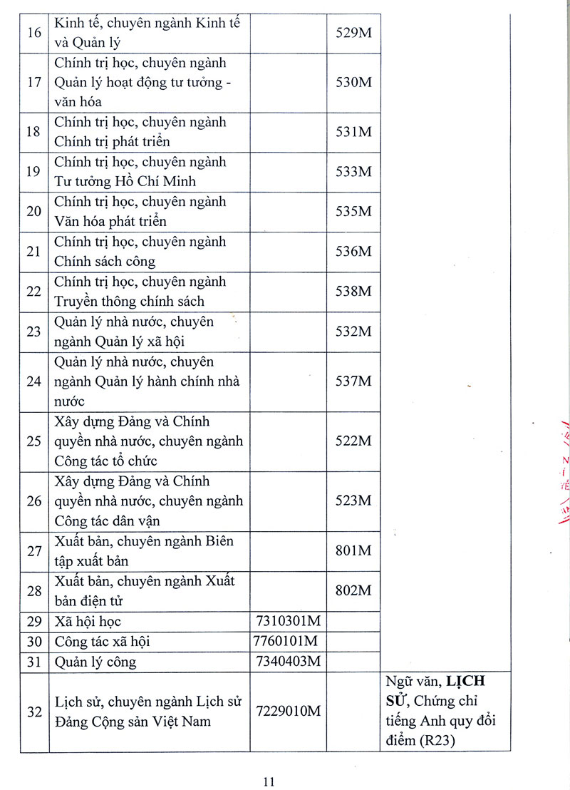 Phương án tuyển sinh 2021 của HV Báo chí và tuyên truyền