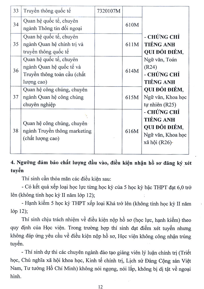 Phương án tuyển sinh 2021 của HV Báo chí và tuyên truyền