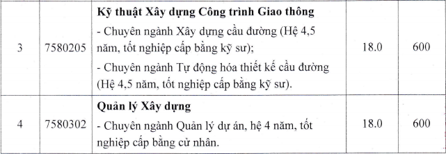 Diem chuan hoc ba DH Xay dung Mien Trung tai Da Nang 2021