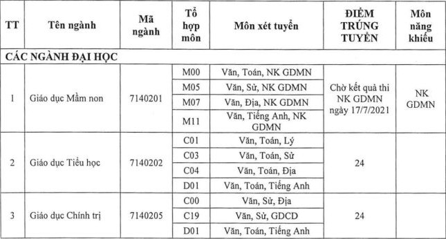 Dai hoc Dong Thap cong bo diem chuan hoc ba 2021 (dot 1)