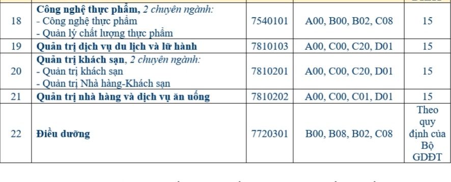 Điểm sàn của ĐH Bà Rịa Vũng Tàu năm 2021