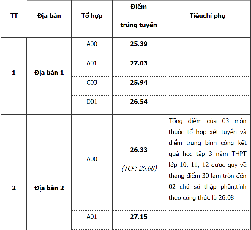 Hoc vien Canh sat Nhan dan anh 1