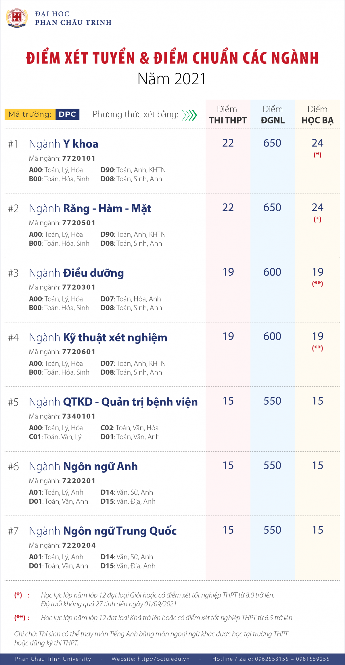 bang diem san 01
