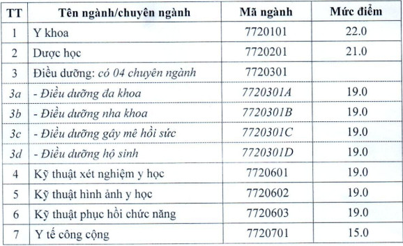 Diem san Dai hoc Ky thuat Y Duoc Da Nang nam 2021