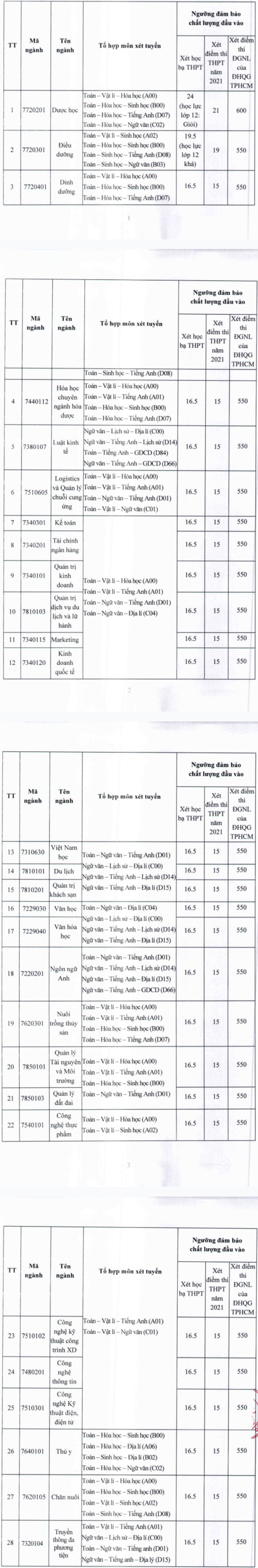 Diem nhan ho so xet tuyen Dai hoc Tay Do nam 2021