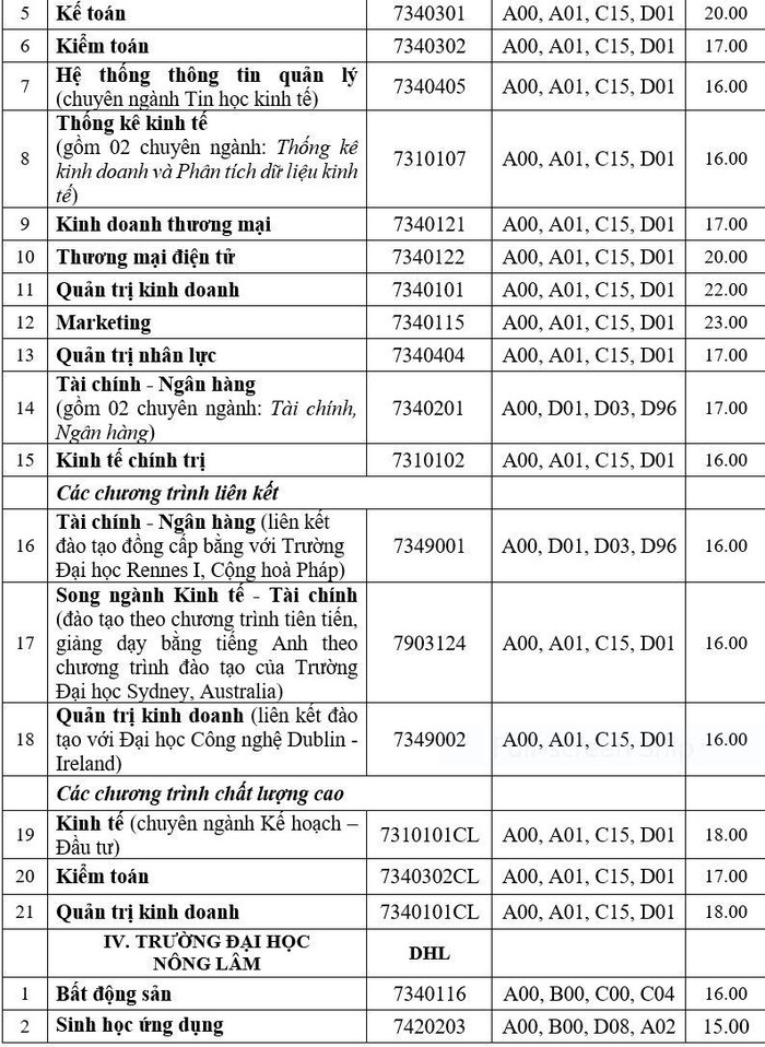 Điểm chuẩn 2021 của ĐH Huế