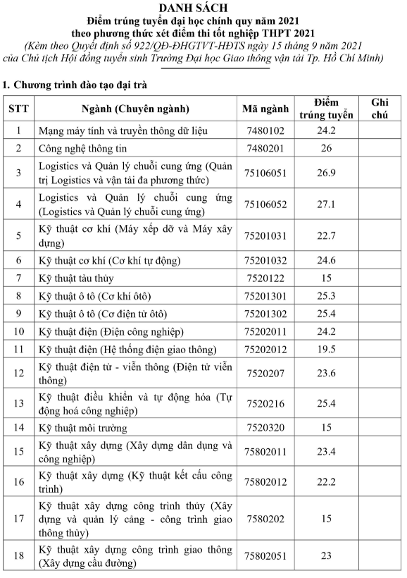 Da co diem chuan Dai hoc Giao Thong Van Tai TP.HCM 2021