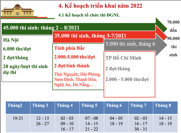 Thoi gian cac dot thi va dia diem thi DGNL 2022 Dai hoc Quoc gia Ha Noi