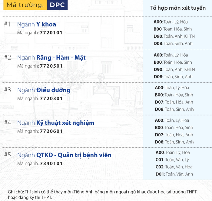 Phuong thuc tuyen sinh Dai hoc Phan Chau Trinh 2022