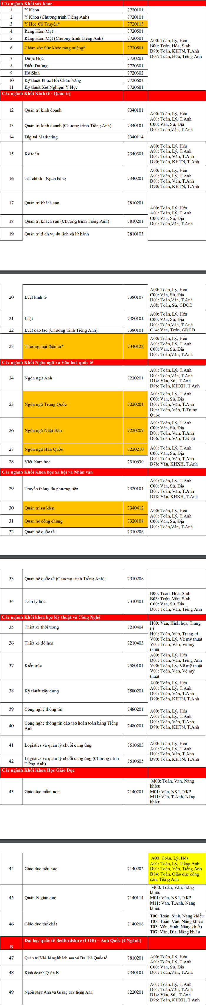 Thong tin tuyen sinh Dai hoc Quoc te Hong Bang nam 2022