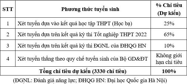 Phuong an tuyen sinh Dai hoc Dien luc nam 2022