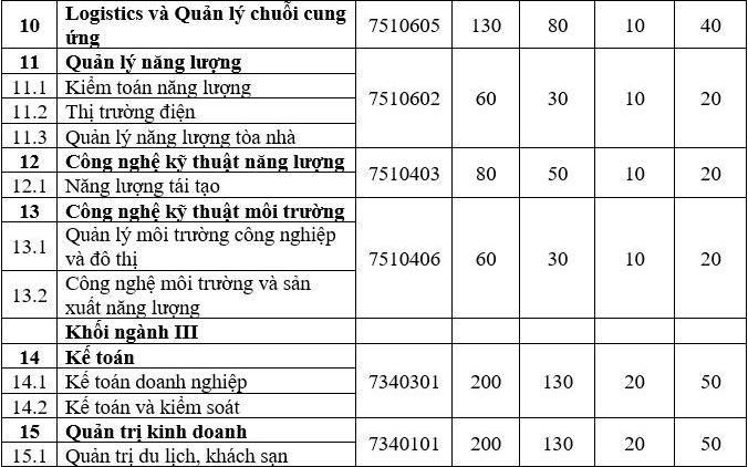 Phuong an tuyen sinh Dai hoc Dien luc nam 2022