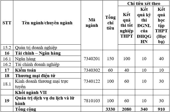 Phuong an tuyen sinh Dai hoc Dien luc nam 2022
