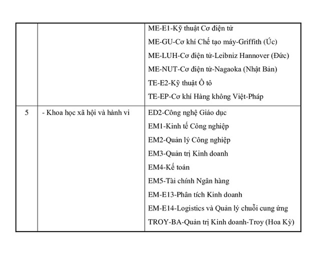 Đại học Bách khoa Hà Nội mở cổng đăng ký theo phương thức xét tuyển tài năng ảnh 5