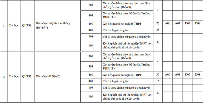 DH Khoa hoc Tu nhien - DHQGHN cong bo de an tuyen sinh nam 2022