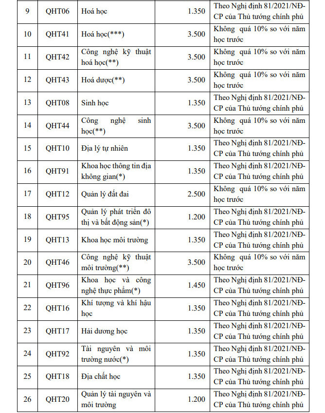 DH Khoa hoc Tu nhien - DHQGHN cong bo de an tuyen sinh nam 2022