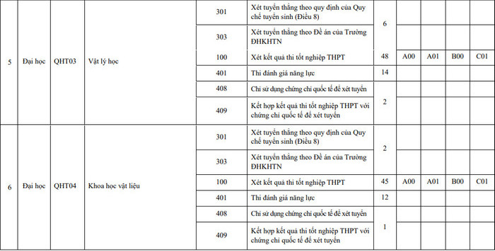 DH Khoa hoc Tu nhien - DHQGHN cong bo de an tuyen sinh nam 2022