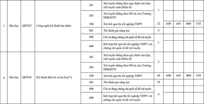 DH Khoa hoc Tu nhien - DHQGHN cong bo de an tuyen sinh nam 2022