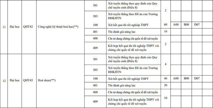 DH Khoa hoc Tu nhien - DHQGHN cong bo de an tuyen sinh nam 2022