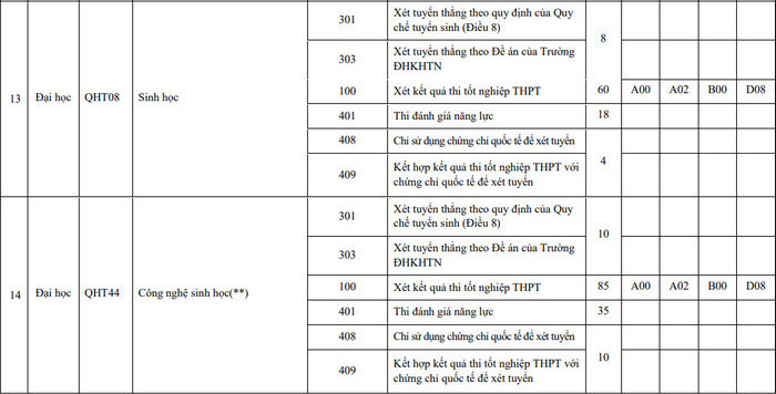 DH Khoa hoc Tu nhien - DHQGHN cong bo de an tuyen sinh nam 2022