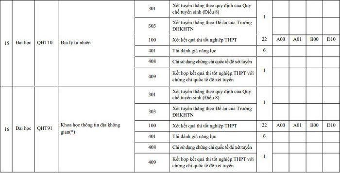 DH Khoa hoc Tu nhien - DHQGHN cong bo de an tuyen sinh nam 2022