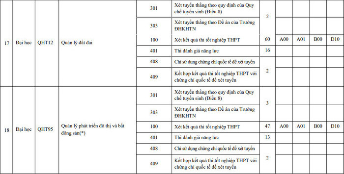 DH Khoa hoc Tu nhien - DHQGHN cong bo de an tuyen sinh nam 2022