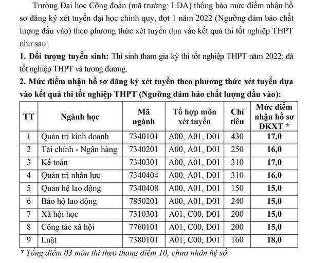 Diem san xet tuyen Dai hoc Cong doan nam 2022