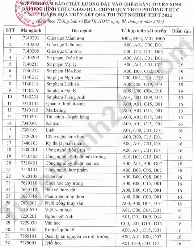 Dai hoc An Giang - DHQG TPHCM cong bo diem san 2022