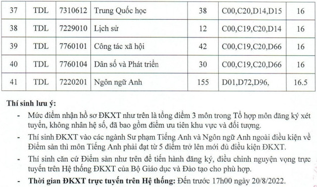 Dai hoc Da Lat cong bo diem san xet tuyen 2022