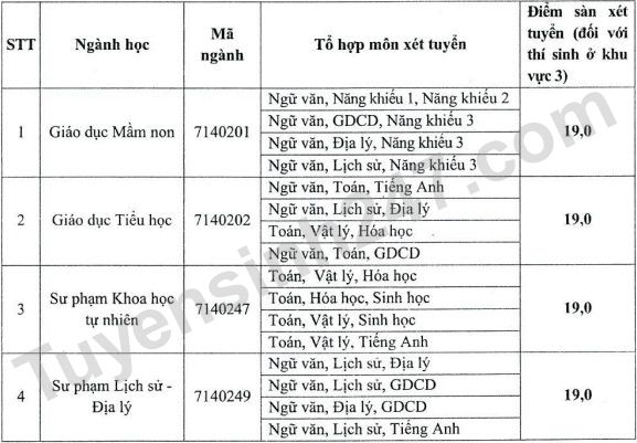Nguong diem xet tuyen Dai hoc Hoa Lu nam 2022