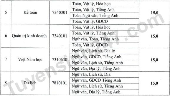 Nguong diem xet tuyen Dai hoc Hoa Lu nam 2022