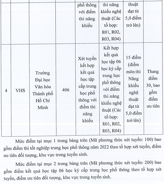Dai hoc Van hoa TPHCM cong bo diem san nam 2022