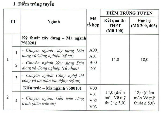 Diem trung tuyen Dai hoc Xay dung mien Tay 2022