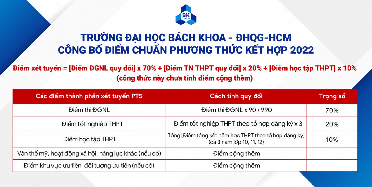 ĐH Bách kHoa TPHCM điểm chuẩn 2022