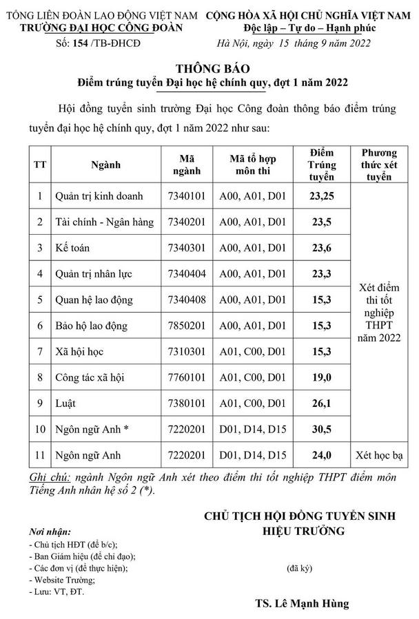 Da co diem chuan Dai hoc Cong doan nam 2022