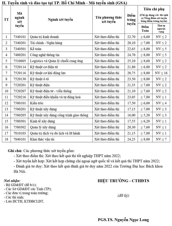 Diem chuan Dai hoc Giao thong van tai nam 2022