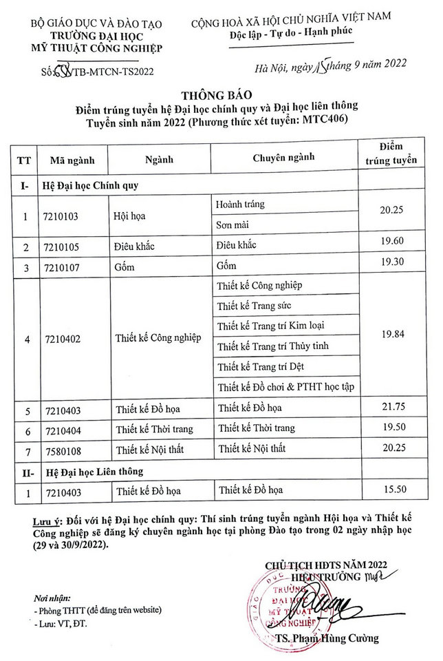 diem chuan dai hoc my thuat cong nghiep 2022 1