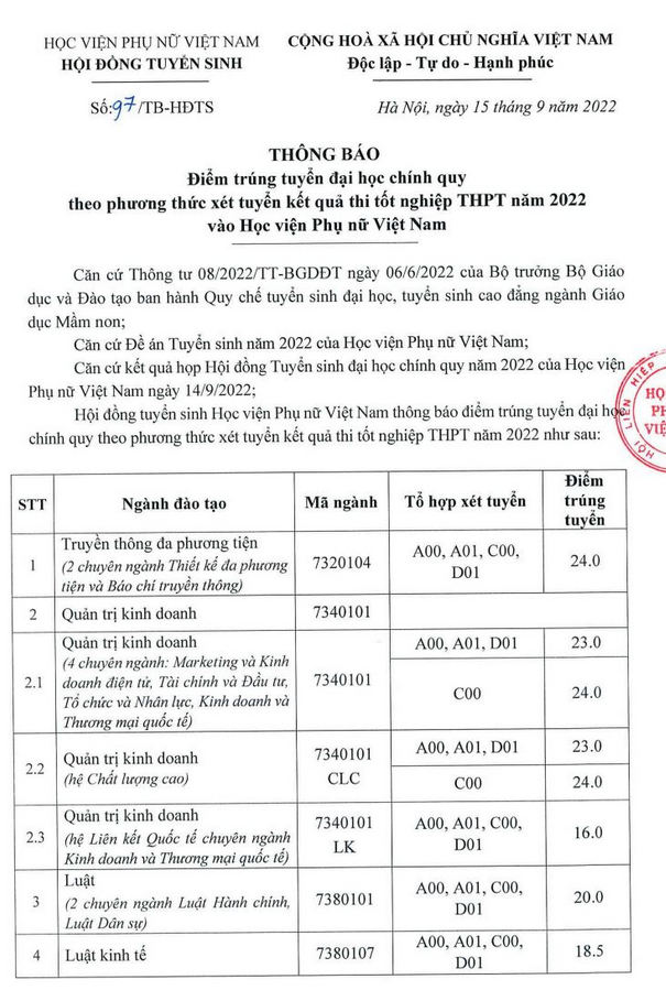 Diem chuan Hoc vien Phu nu Viet Nam nam 2022