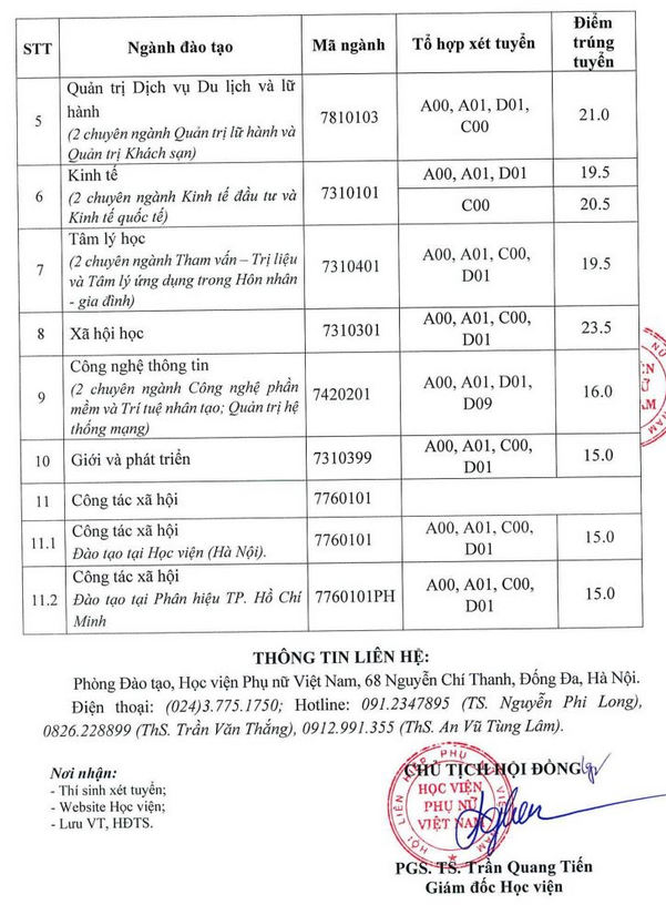 Diem chuan Hoc vien Phu nu Viet Nam nam 2022