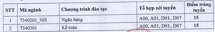 Diem chuan Hoc vien ngan hang - Phan vien Phu Yen 2022