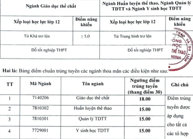 tuyen sinh anh 1