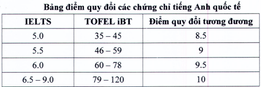Dai hoc Dien luc cong bo thong tin tuyen sinh 2023