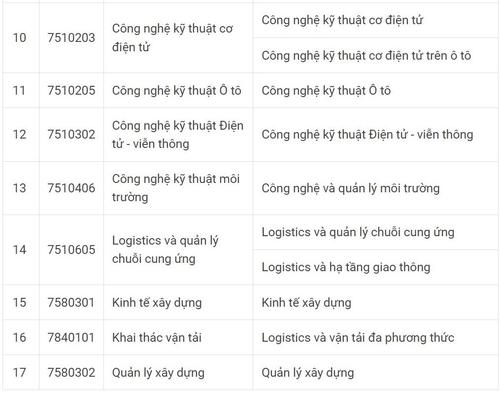 Trường ĐH Công nghệ Giao thông vận tải công bố phương thức tuyển sinh năm 2023