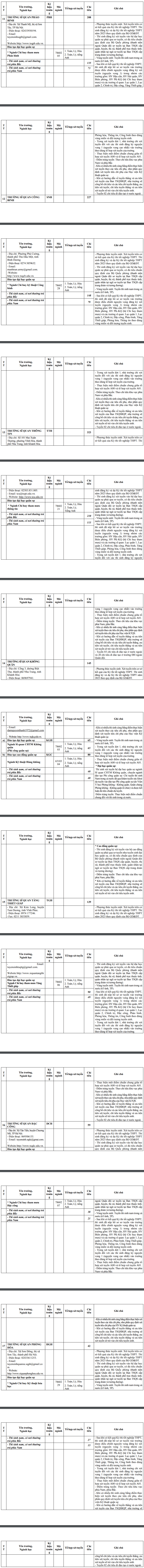 Khoi truong quan doi cong bo chi tieu tuyen sinh 2023 - Tat ca cac truong
