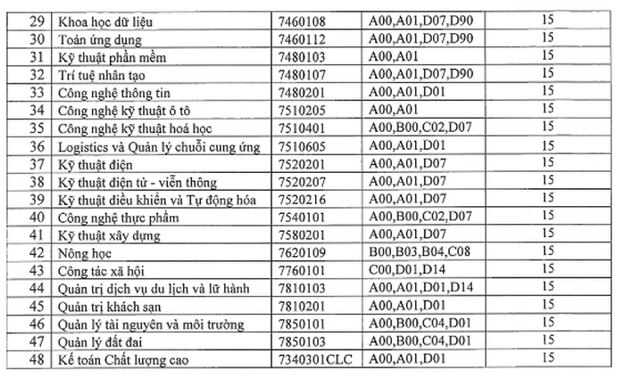 Dai hoc Quy Nhon cong bo diem san xet tuyen 2023