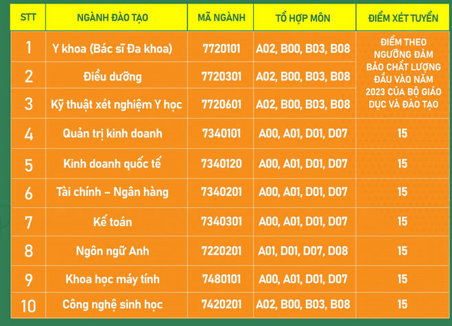 Diem nhan ho so xet tuyen Dai hoc Tan Tao nam 2023