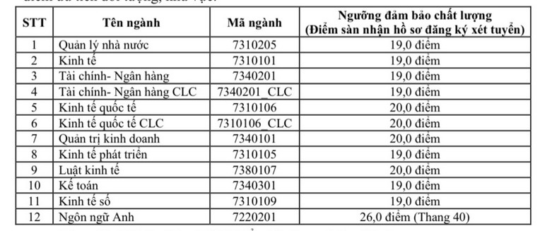 Diem nhan ho so xet tuyen Hoc vien chinh sach va phat trien 2023