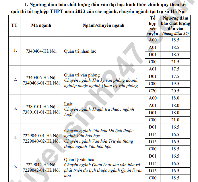 Diem san xet tuyen Hoc vien Hanh chinh Quoc gia 2023